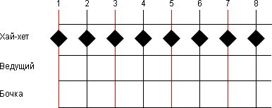 Система координат для записи партии ударных при игре восьмыми