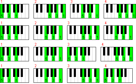 4-х тактовые аккордовые последовательности из трех аккордов