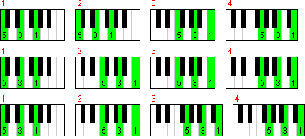 4-х тактовые аккордовые последовательности из трех аккордов