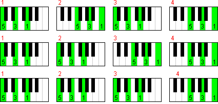 4-х тактовые аккордовые последовательности из двух аккордов