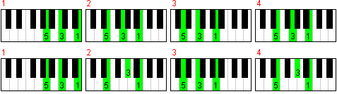 Аккордовая последовательность в натуральном (вверху) и гармоническом (внизу) ля-миноре