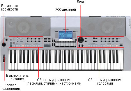 Yamaha E413 инструкция на русском - фото 11
